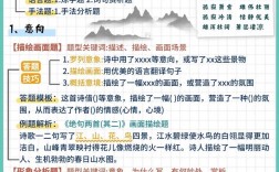 语文古诗文鉴赏答题技巧