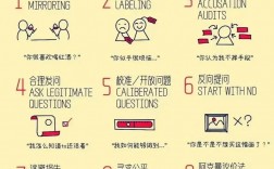 解聘谈判如何既合法又减少冲突？