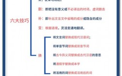 文言翻译中技巧