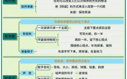 技巧有哪些关键要点？