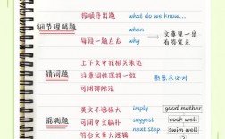 英语阅读答题技巧有哪些关键点？