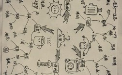 创意的思维导图模板，创意的思维导图模板图片