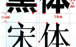 创意黑体字如何设计出独特视觉效果？
