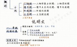 高中说明文答题技巧有哪些关键点？