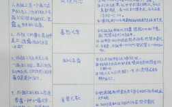 如何高效分析人物形象？