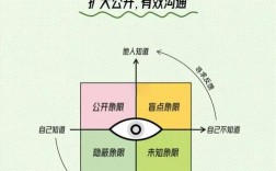 盲人沟通的技巧