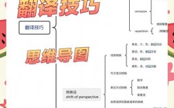 切分翻译技巧如何精准把握？
