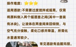 白酒业务员面试技巧