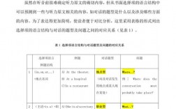 高中英语听力答题技巧