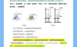 初中物理实验题有哪些实用技巧？