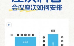 会场安排 技巧