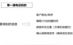 电话邀约有哪些实用技巧？