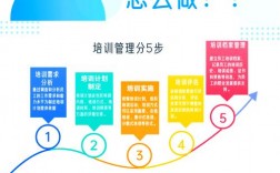 工作技巧相关培训