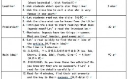 英语阅读课技巧