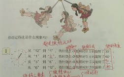 小学旋转的技巧，小学旋转的技巧和口诀是什么呢