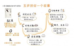 讲好故事，有哪些必备的表达技巧？