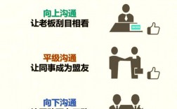 车贷业务员沟通技巧