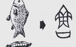 鲁字创意图片，鲁字创意图片简笔画