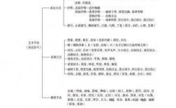古典诗词常用技巧