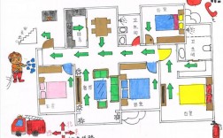 创意逃生，创意逃生路线图画