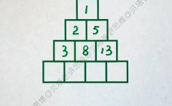 高中找规律技巧