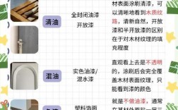 高档漆销售技巧，高档漆销售技巧和方法