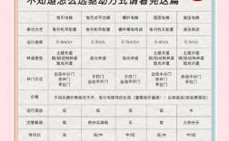 电梯推销技巧有哪些？