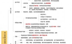 经济法学习技巧