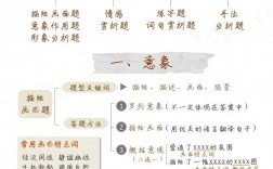 古代诗歌鉴赏答题技巧