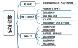 授课技巧有哪些实用方法？