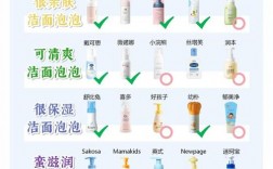 如何销售洁面乳 技巧