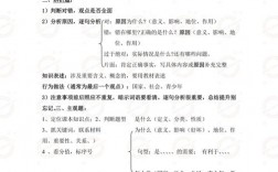 初中政治题答题技巧有哪些？