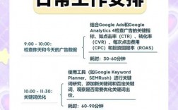 找广告资源技巧