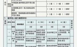 员工测评技巧有哪些？