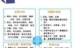 商务谈判策略与技巧有哪些？