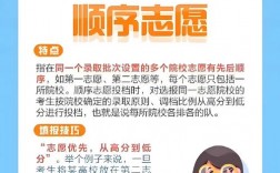 顺序志愿填报如何科学排序与保底？