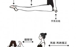 技巧力量舞步，如何融合力量与技巧？