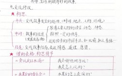 想象类作文 技巧