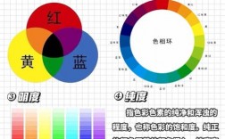 现代美术技巧有哪些创新方向？