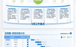 工作汇报PPT怎么做更出彩？