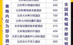 酒店销售报价技巧有哪些核心方法？如何精准把握客户需求实现报价最优化？