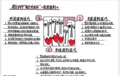 谈判的技巧有哪些，谈判的技巧有哪些方面