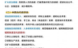 高中历史答题技巧总结