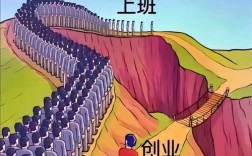 创业创意图