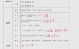 生活物理技巧有哪些实用妙招？