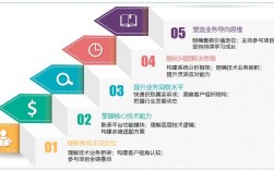 软件售前讲解技巧，软件售前讲解技巧有哪些