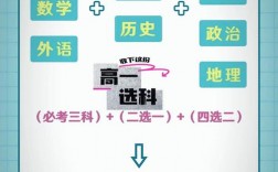 北师大高考技巧与新高考必选科目有何关联？