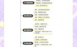 演讲分享技巧有哪些关键要点？