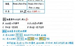 高考数学概率大题技巧有哪些？