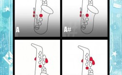 萨克斯如何掌握核心表达技巧？